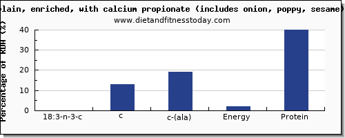 18:3 n-3 c,c,c (ala) and nutrition facts in ala in a bagel per 100g